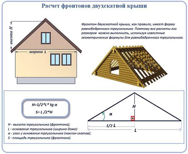 Четырехскатные крыши домов разновидности - кровля и крыша