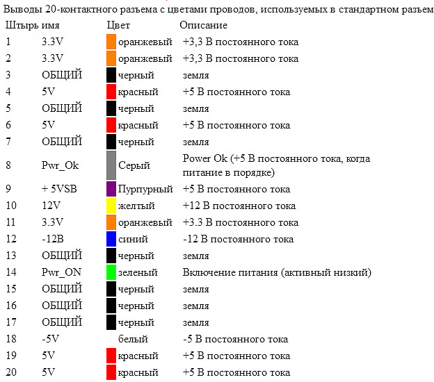 Определяем полярность светодиода. где плюс и минус у led