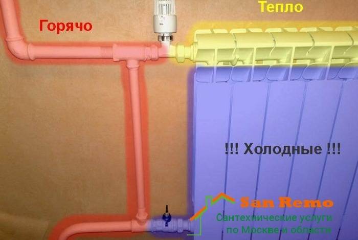 Котел не греет или плохо греет горячую воду: причина и решение