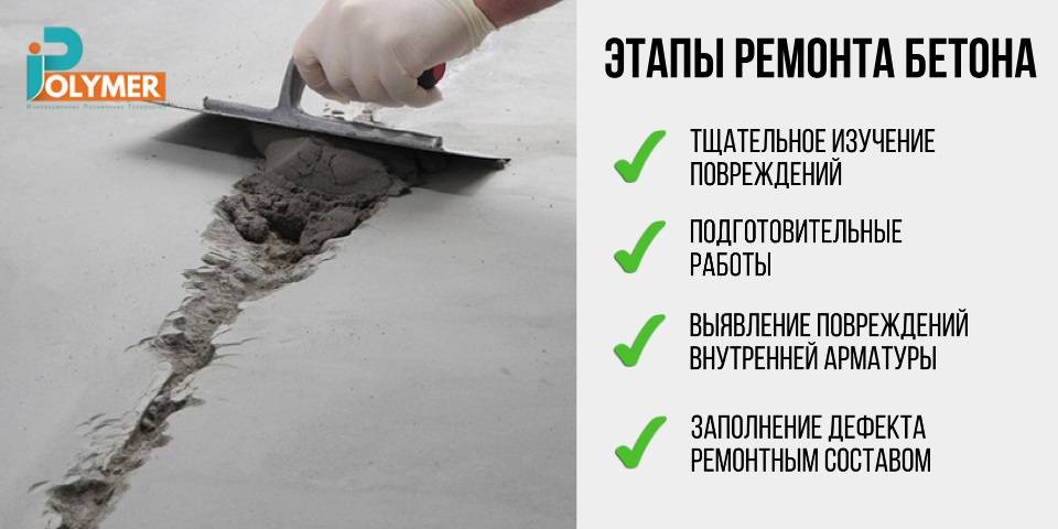 Полимербетоны