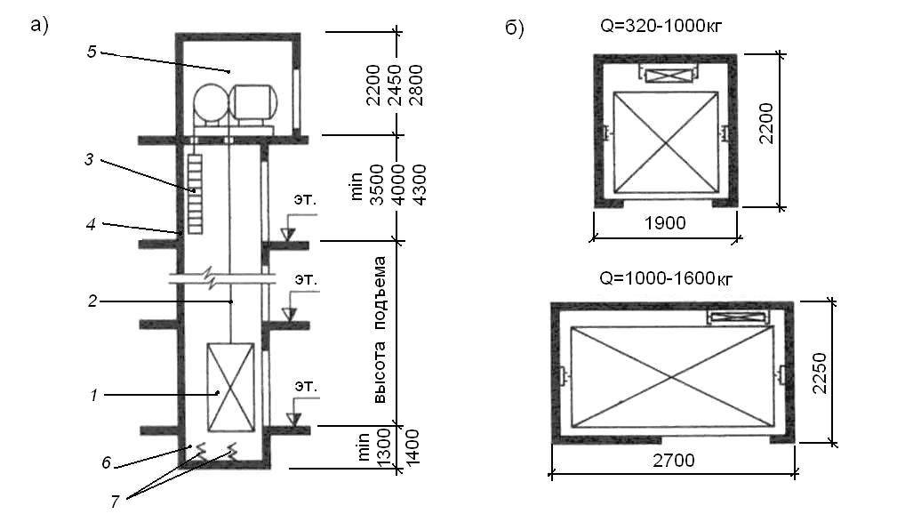План машинного помещения лифта