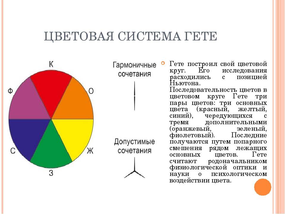 Цвета круговая диаграмма