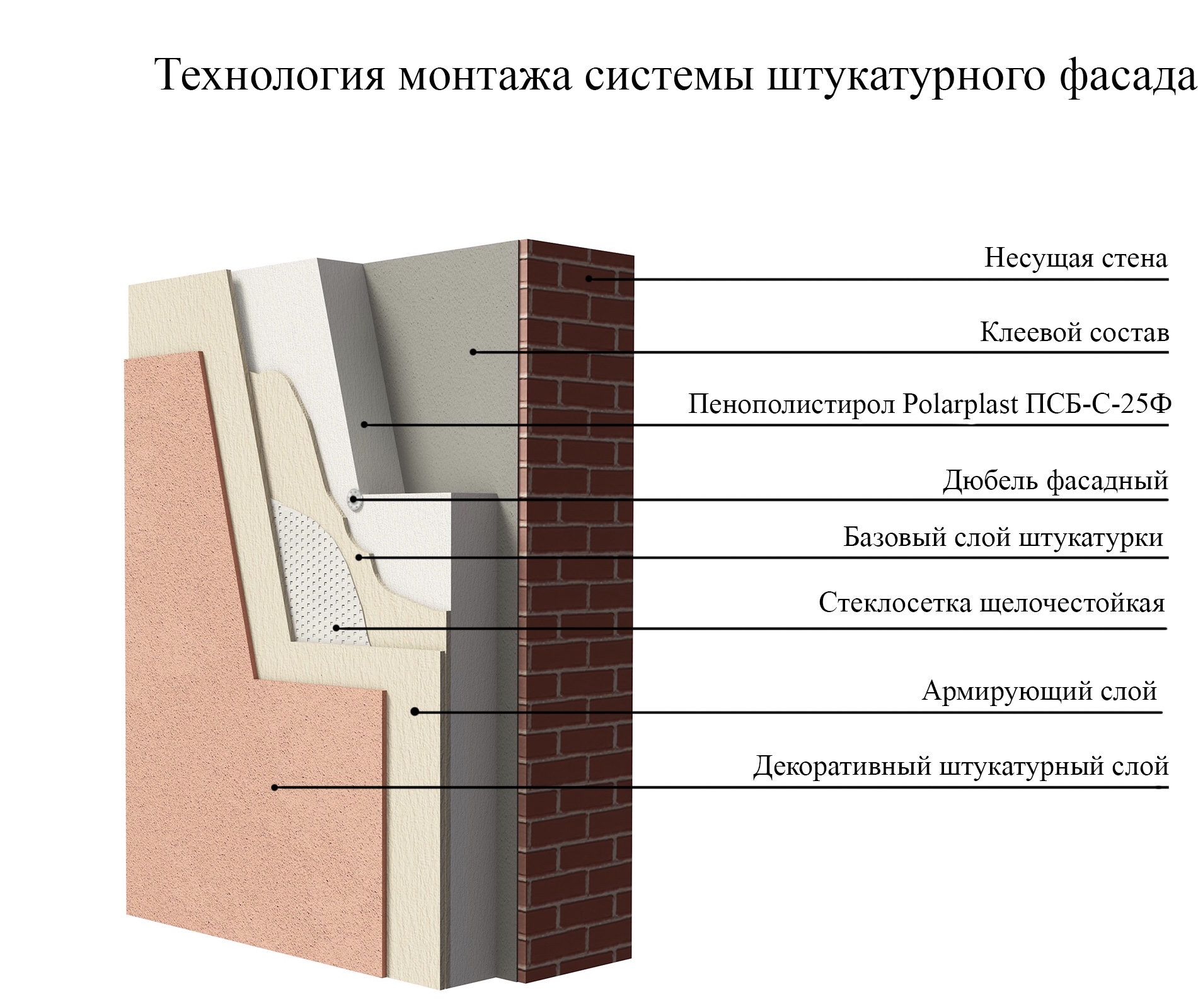 Дополнительное утепление готового фасада каркасного дома снаружи: эппс по вагонке и другие методы