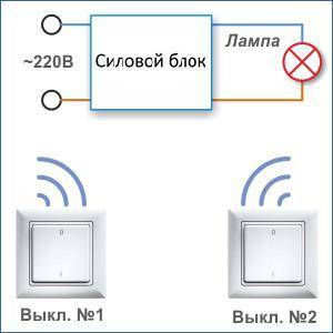 Беспроводной выключатель освещения: особенности монтажа