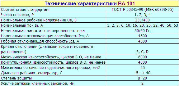 Номинальная отключающая способность что это. Отключающая способность автоматического выключателя. Номинальная отключающая способность автомата это.