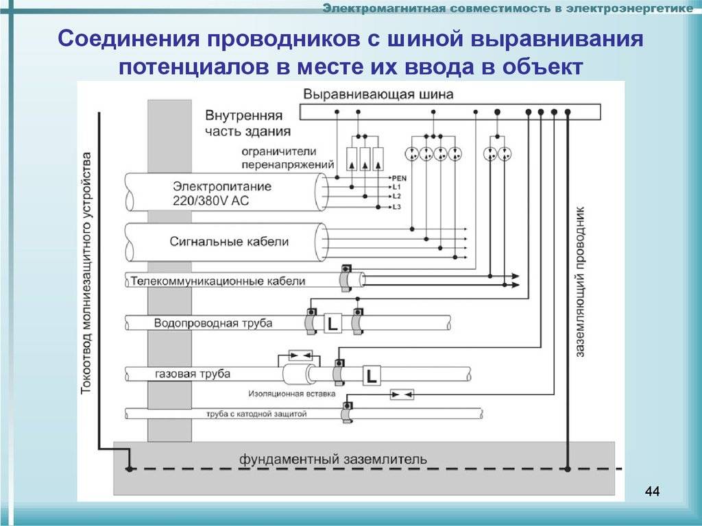 Уравнивание потенциалов