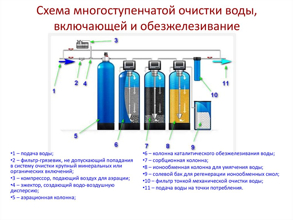 11 способов очистки воды в домашних условиях - будь здоров!