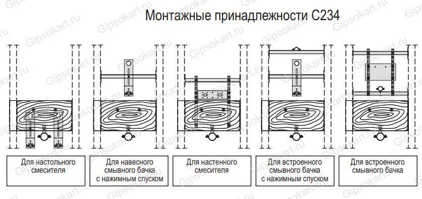 Крепление смесителя к стене с металлопластиковыми трубами