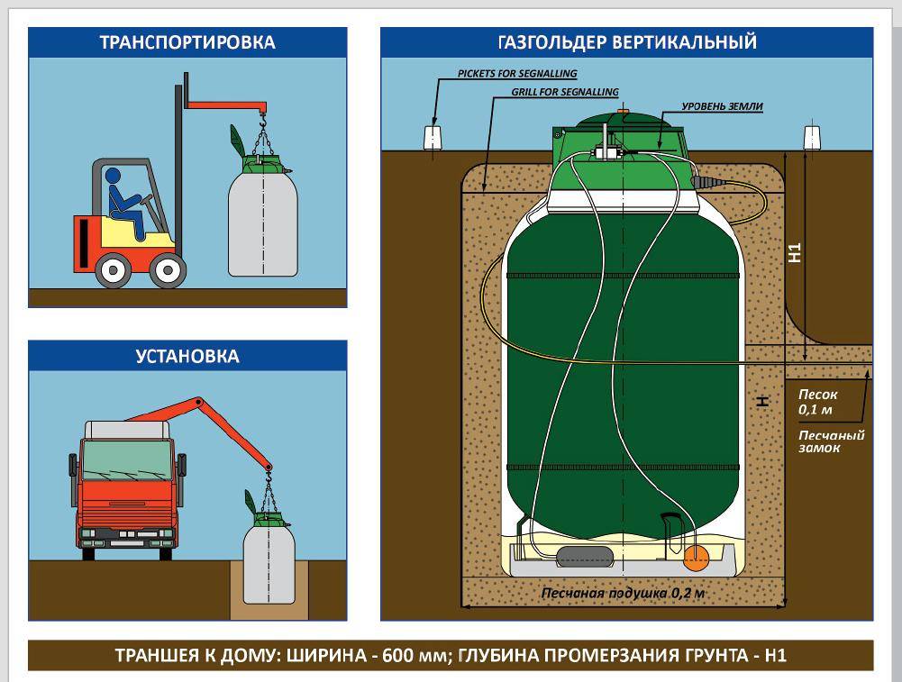 Автономная газификация дома с участком. как это работает? плюсы и минусы