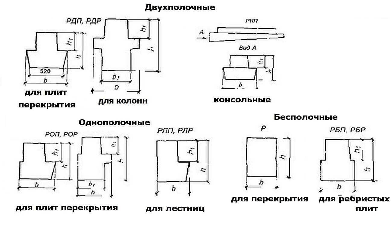 Ригель - это... многоликость слова «ригель» :: syl.ru