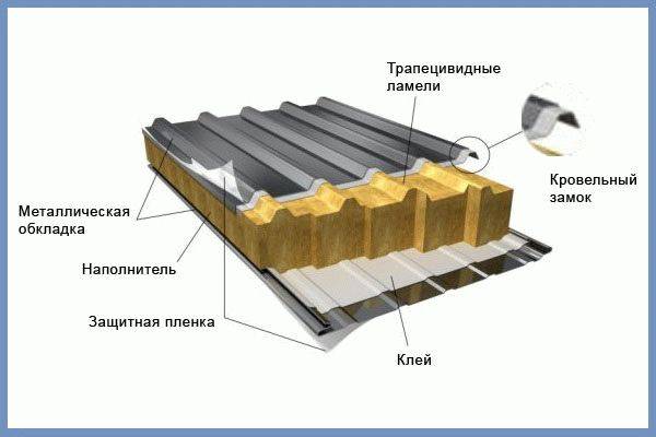 Выбираем панели пвх: размеры и отличительные особенности этого отделочного материала