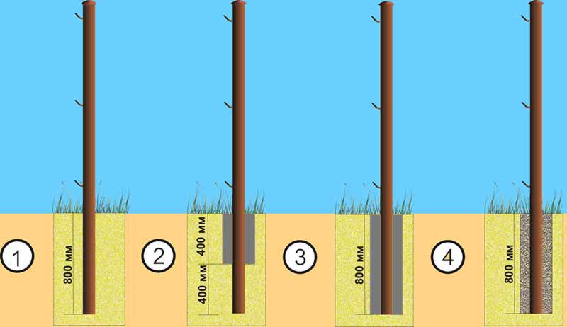 Установка заборных столбов: топ 7 способов установки заборных столбов | огородники
