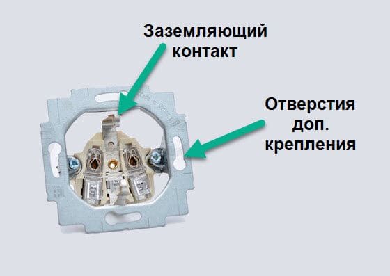 Разновидности розеток