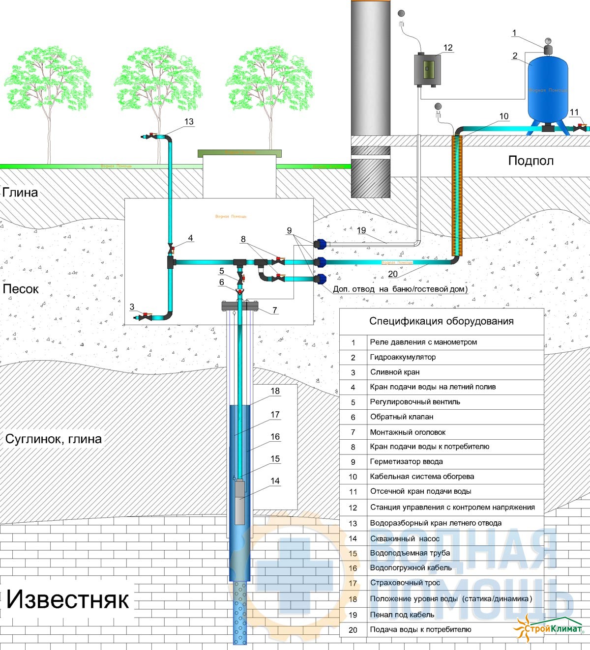 Водопровод на даче своими руками: летний, зимний, источники воды, схема, необходимое оборудование, монтаж и утепление системы, советы специалистов