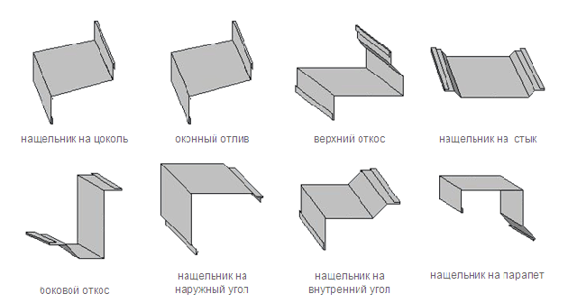 Монтаж сэндвич панелей