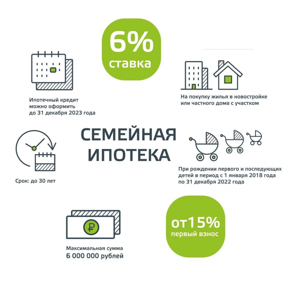 Льготная ипотека с господдержкой: особенности и виды