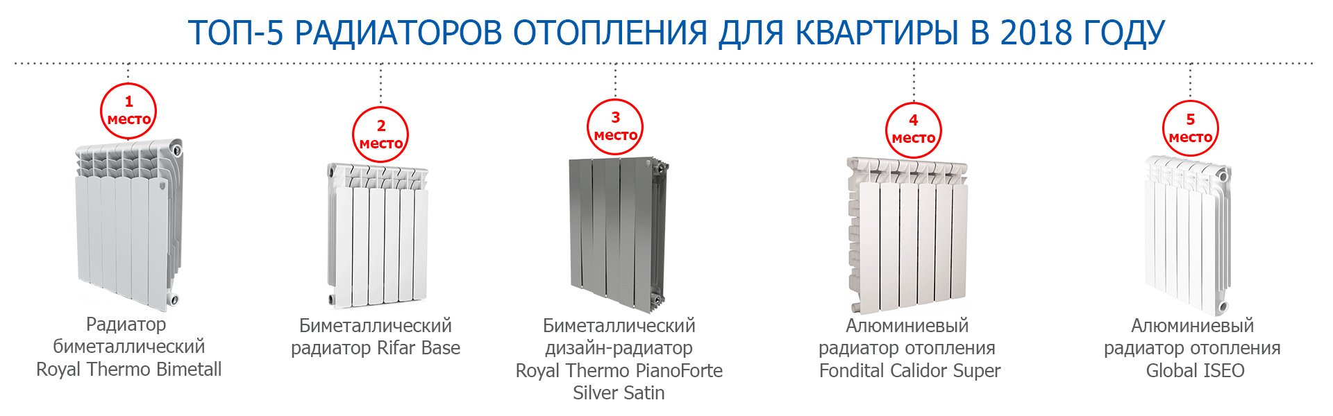 Топ-12 лучших биметаллических радиаторов для отопления