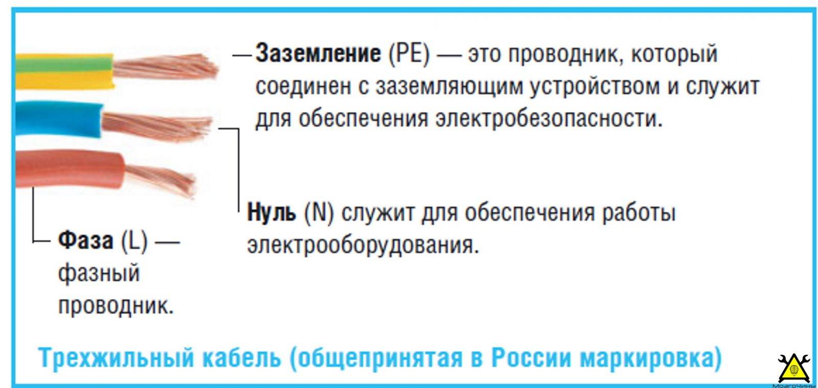 Цвета проводов в электрике, фаза, ноль, земля по гост. буквенные обозначения