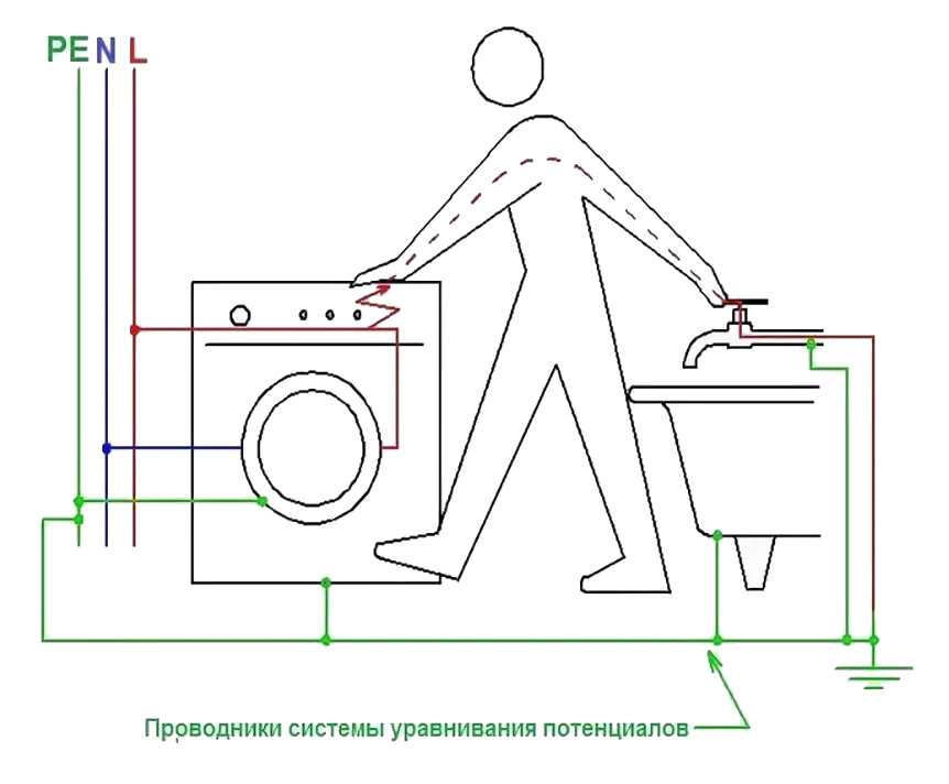 Как заземлить розетку по всем правилам