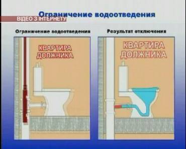 Отключение водоотведения (канализации) за неуплату коммунальных услуг