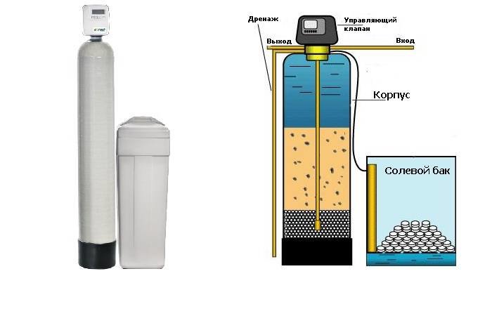 Фильтры для жёсткой воды: смягчители, очистка воды от извести дома и в квартире