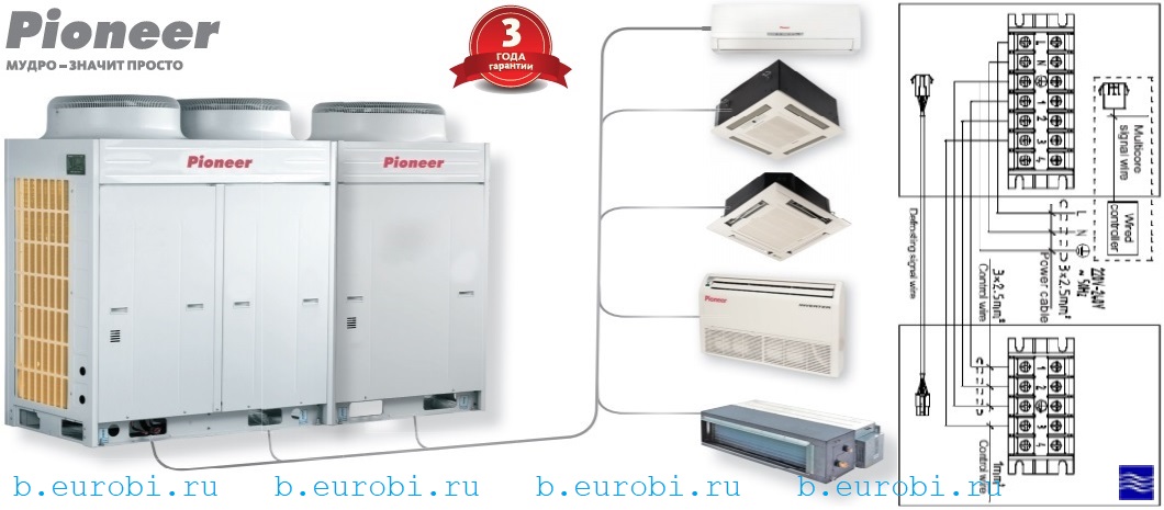 Код ошибки на кондиционер pioneer