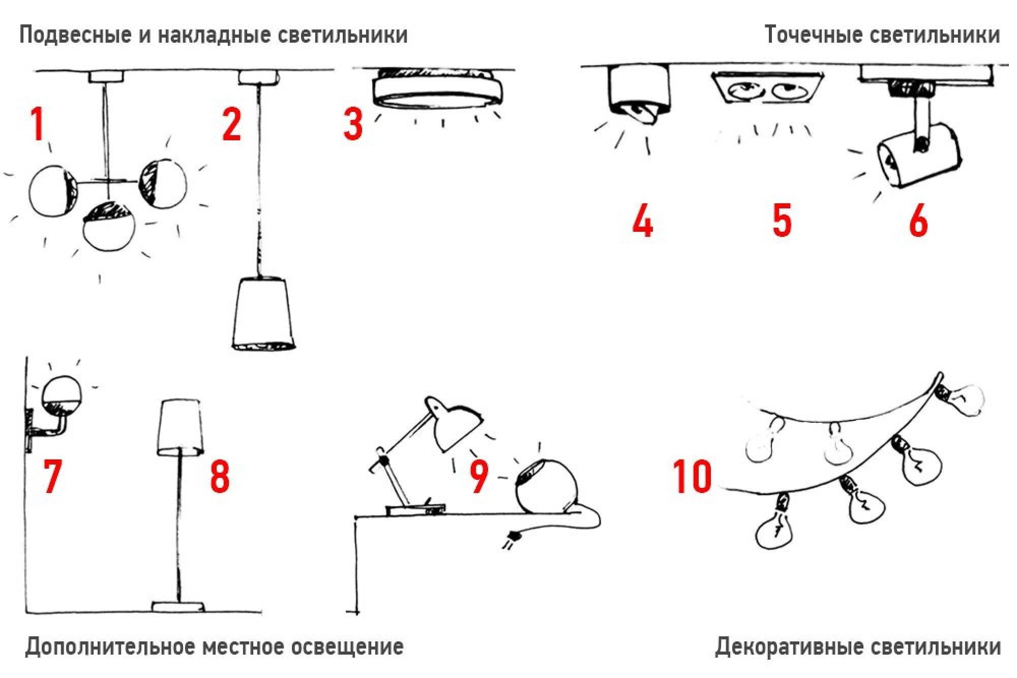 Как без электричества сделать достойное освещение в гараже, все способы - 1posvetu.ru