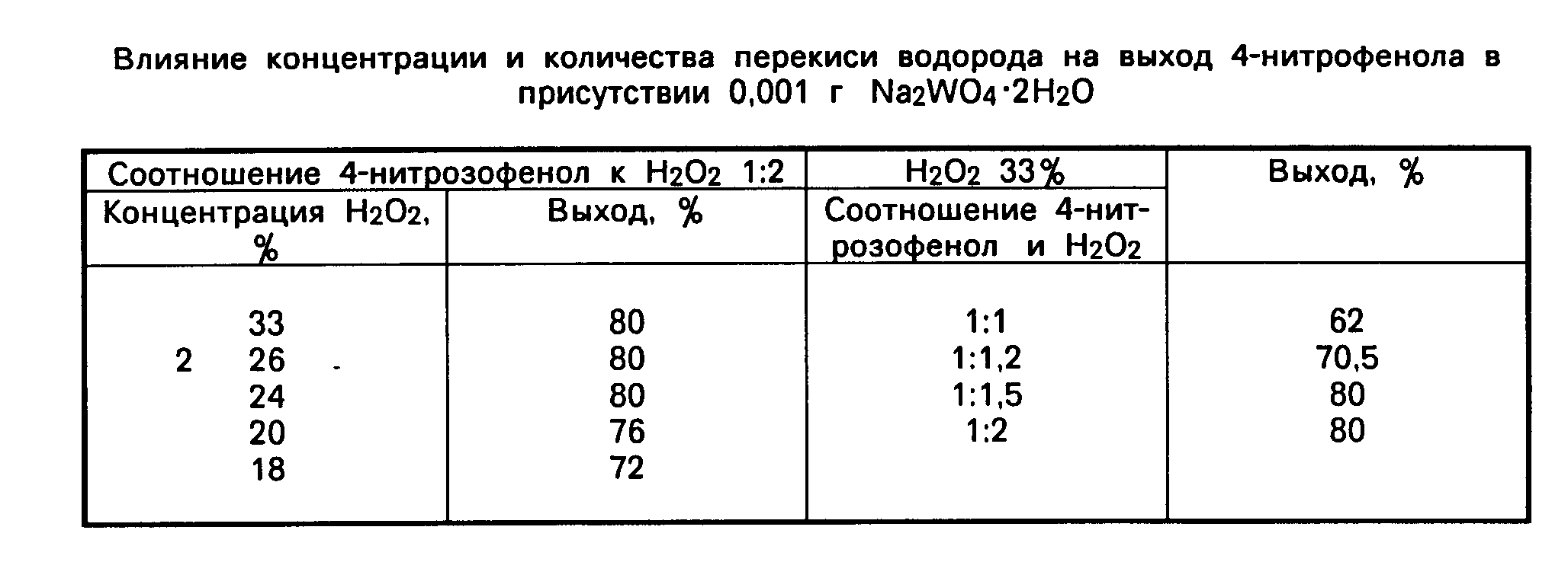 Влияние перекиси водорода на организм при внутреннем приеме