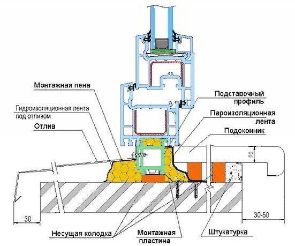 Установка пластикового окна своими руками | ремонтсами! | информационный портал
