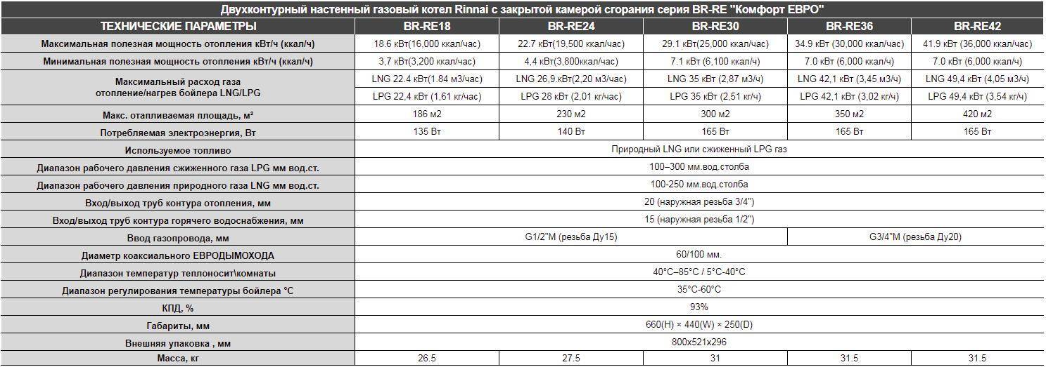 Рейтинг лучших моделей газовых котлов для отопления частного дома