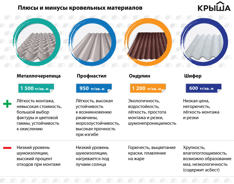 Какая кровля для дома самая надежная?