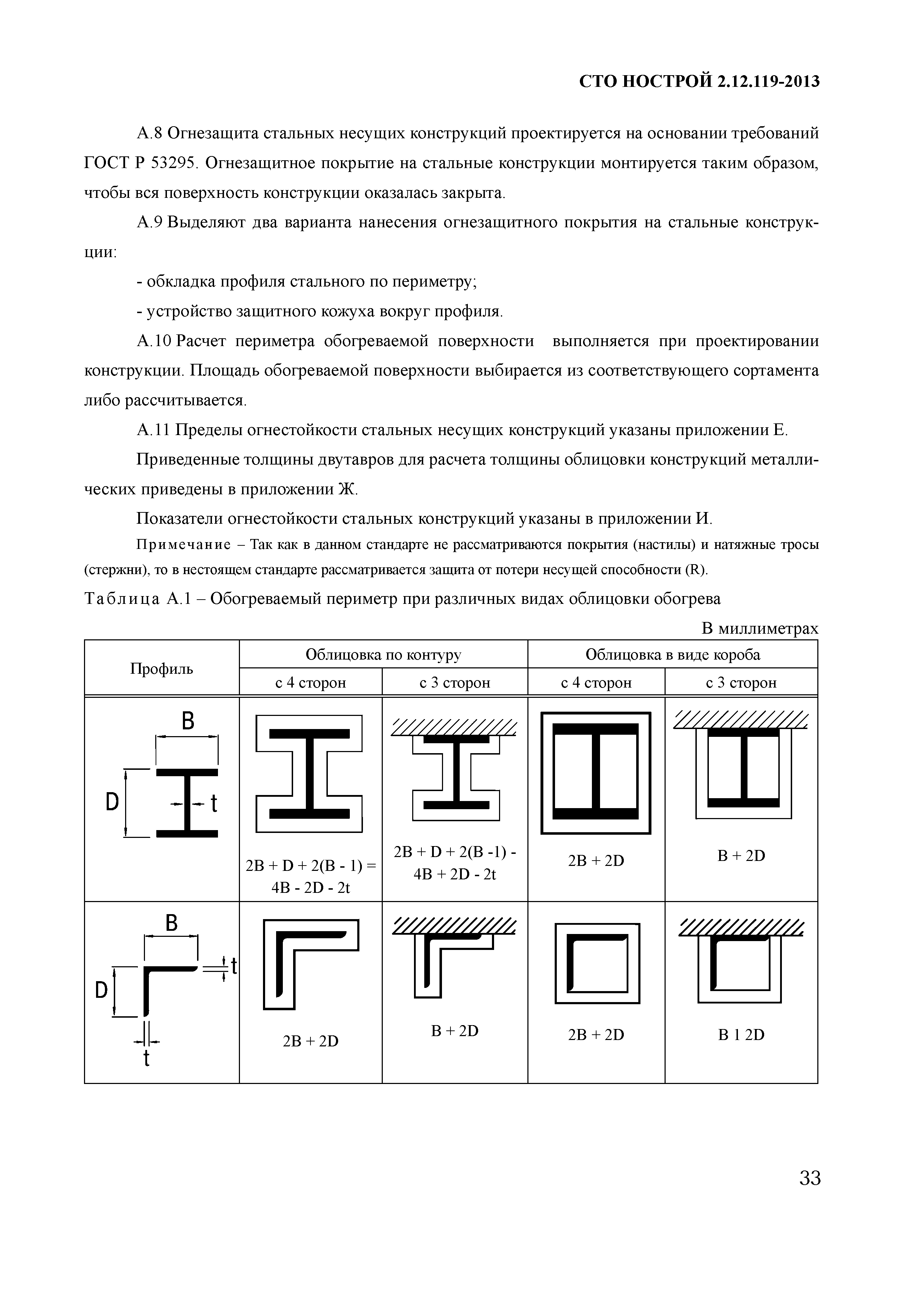 Таблица толщины огнезащитного покрытия металлических конструкций