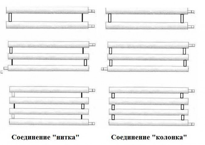 Регистры отопления из стальных труб: расчёт, изготовление своими руками