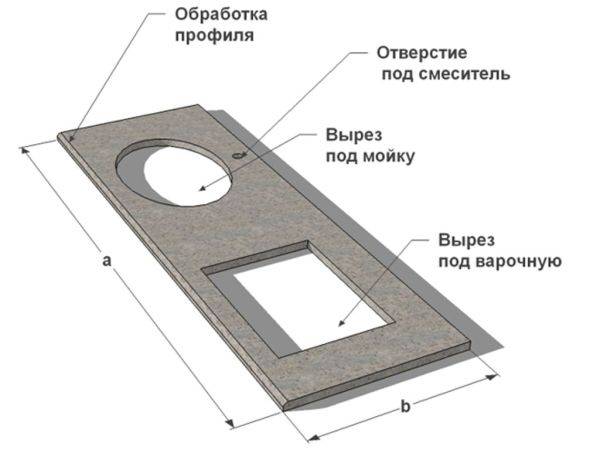 Технология производства гибкого камня