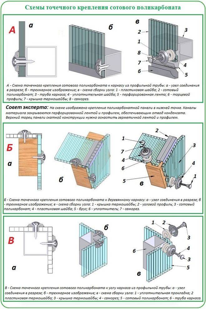 Как правильно монтировать поликарбонат на каркас — polikarbonatstroy.ru