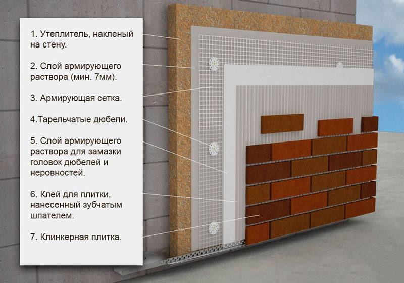 Плитка на фасаде – правильная технология укладки