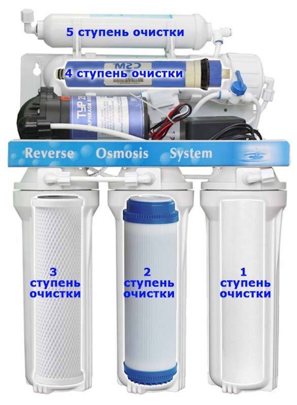 Лучшие фильтры для воды под мойку - рейтинг 2020
