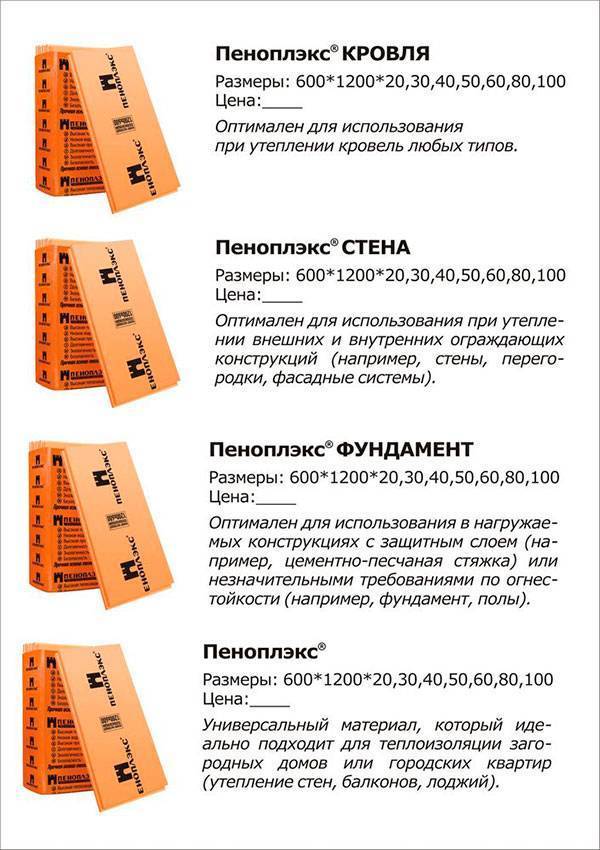 Пенопласт или пеноплекс — что лучше выбрать?