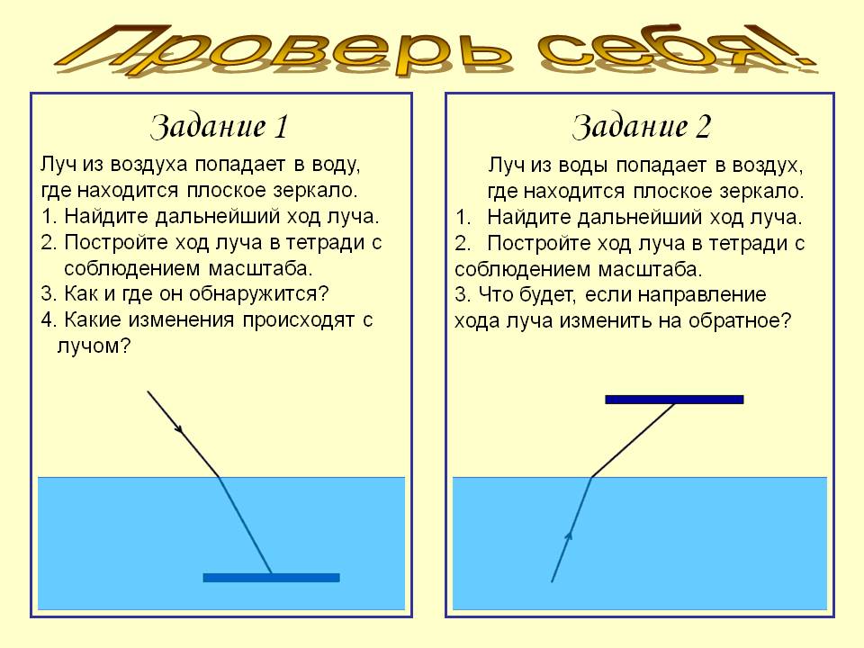 Луч воздух вода. Ход луча из воды в воздух. Луч при переходе из воды в воздух. Преломление из воды в воздух. Ход лучей воздух вода.