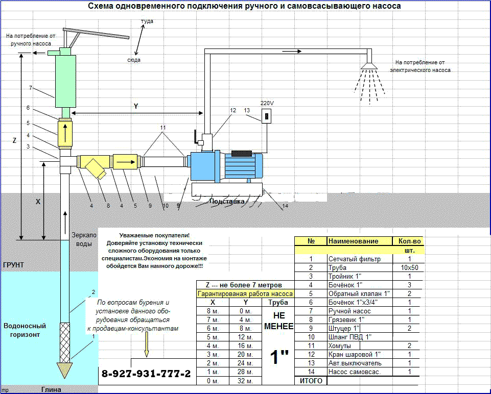 Что нужно для подключения скважинного насоса. как подключить погружной насос
