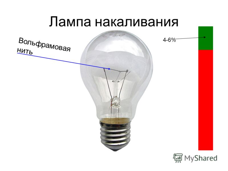 На рисунке изображена лампа накаливания. Вольфрамовая нить в лампочке. Вольфрамовая лампа накаливания. Нить накала в лампочке. Лампа с нитью накаливания.