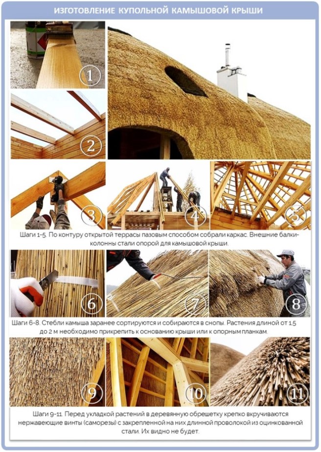 Крыша из камыша своими руками - всё о кровле