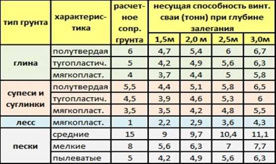 Коэффициент разрыхления мусора таблица снип - бухгалтер