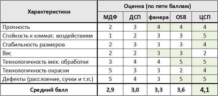 Цементно стружечная плита