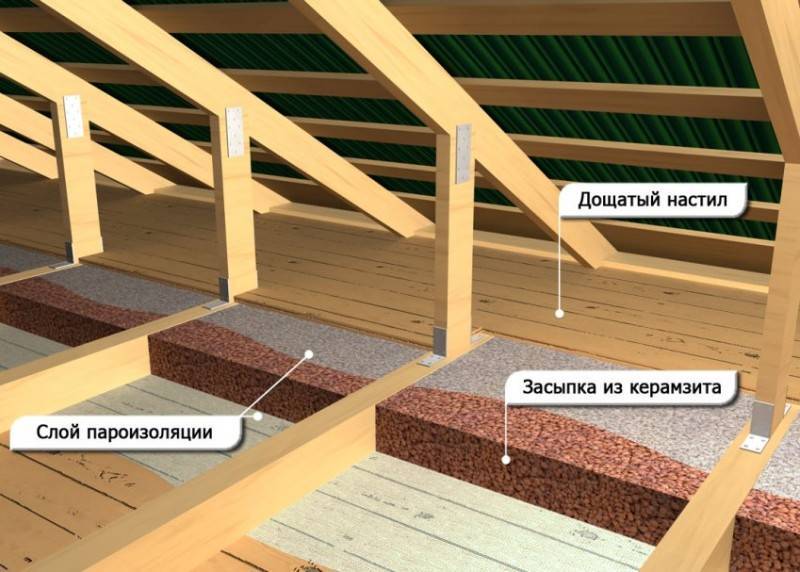 Изоспан для пола: виды, типы, применение, укладка, монаж