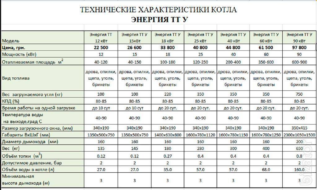 Отопление современного дома углём — это не возврат в позапрошлый век, а новые критерии удобства