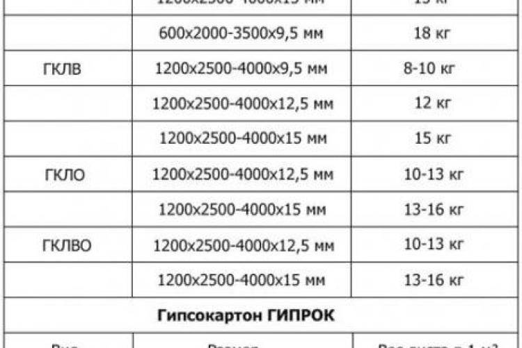 Влагостойкие листы гвл для пола 1200х600х20 мм