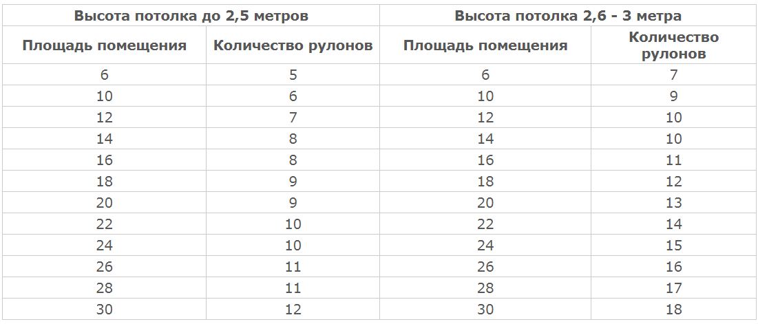 Калькулятор обоев