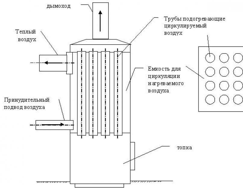 Бак для печи в баню: виды, назначание, изготовление своими руками