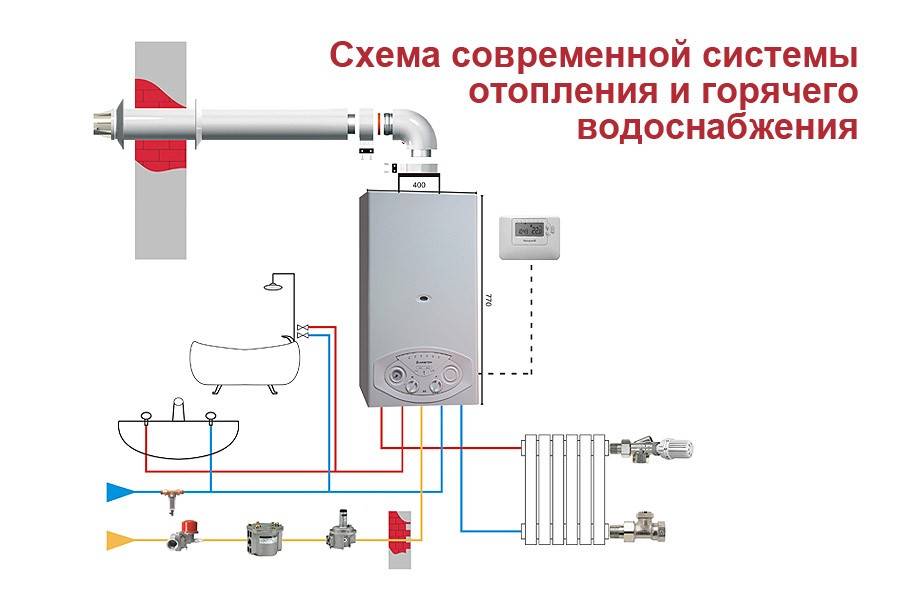 Подключение котла к системе отопления, схема монтажа и установки своими руками